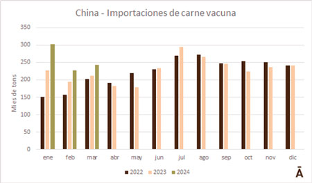 
                        Leve mejora del valor medio de importación de China en marzo                    